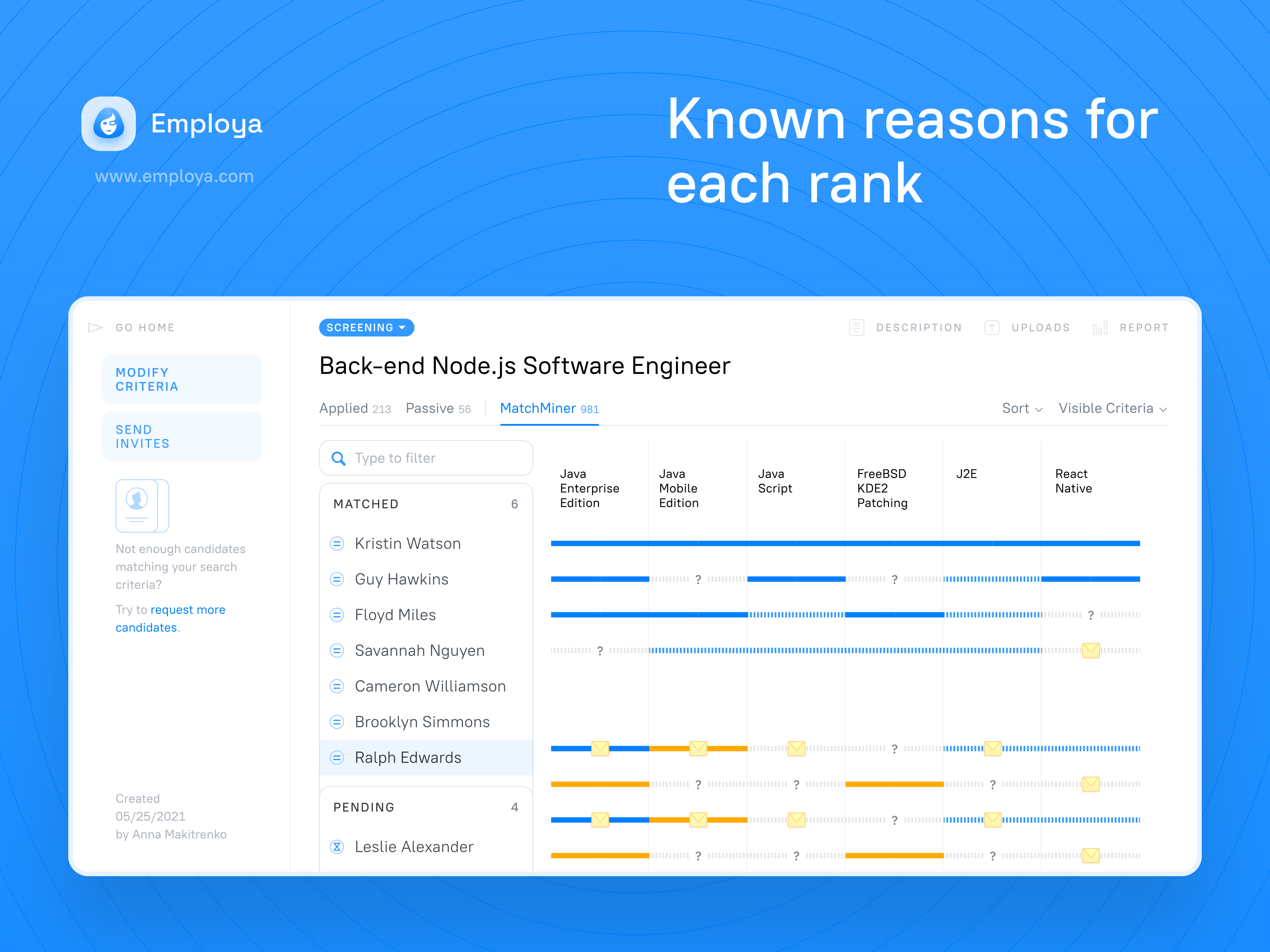 Known reasons for each rank - our AI engine is fully transparent - you can see why candidates are matched or rejected
