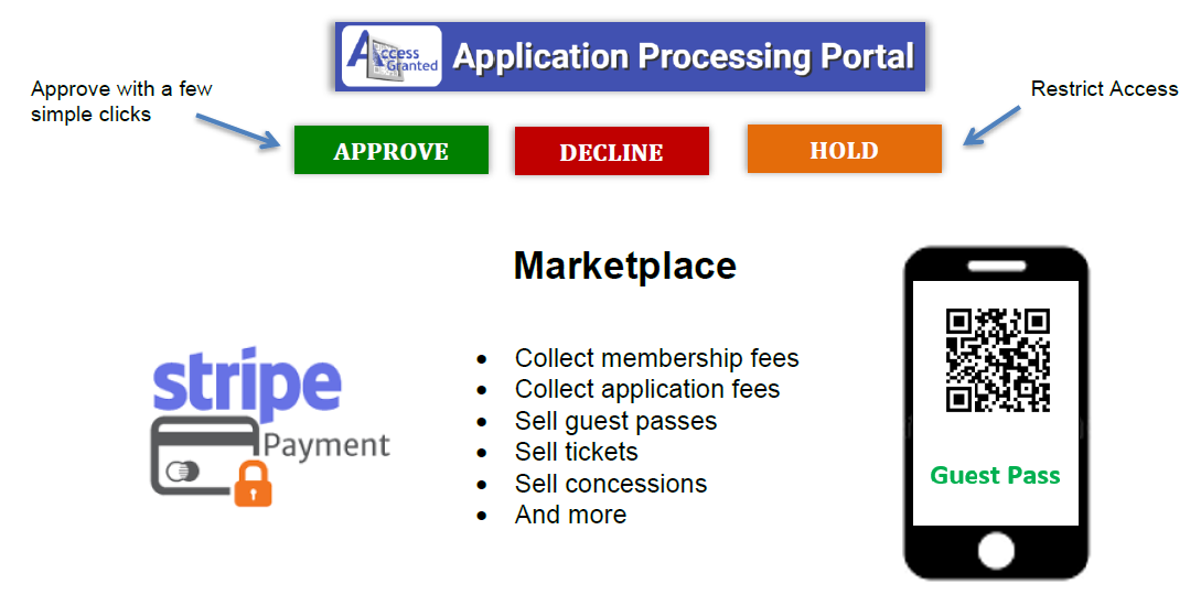 Access Granted Systems Software - Approve Memberships