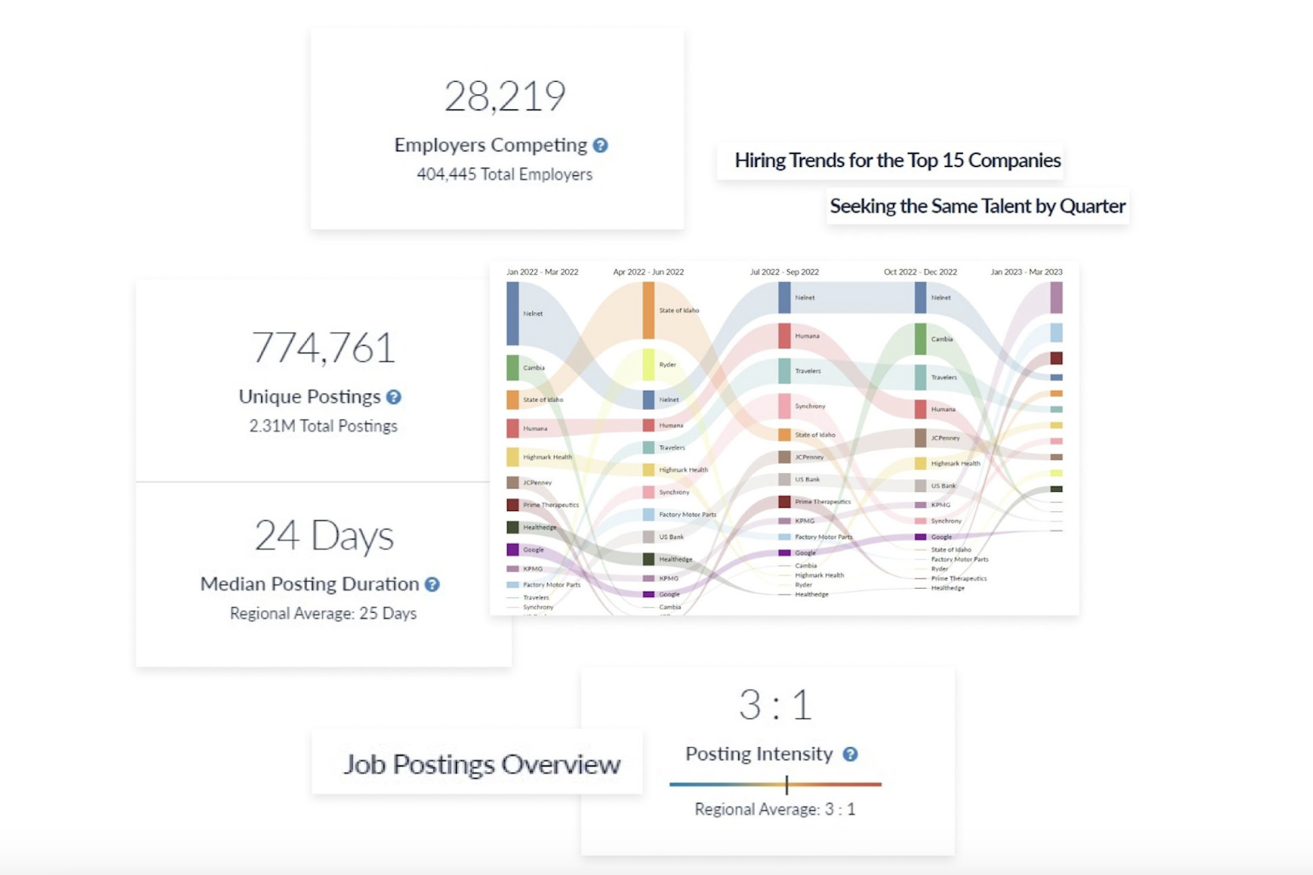 Analyst screenshot: Analyst overview