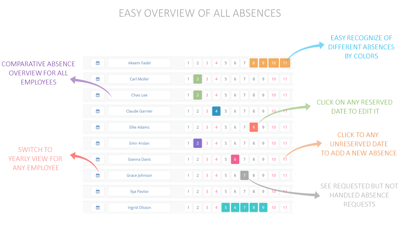 Absence Wall overview of absences