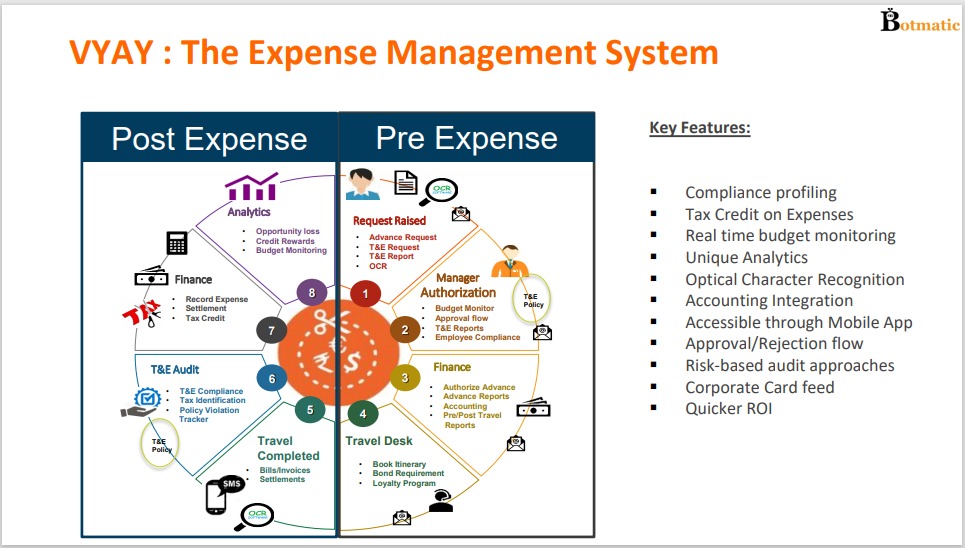 VYAY Expense Management System Pricing, Reviews & Features - Capterra ...