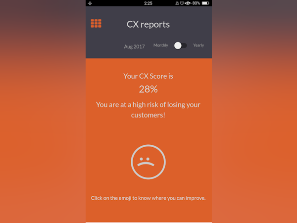 CXONCLOUD Software - Measure CX Score