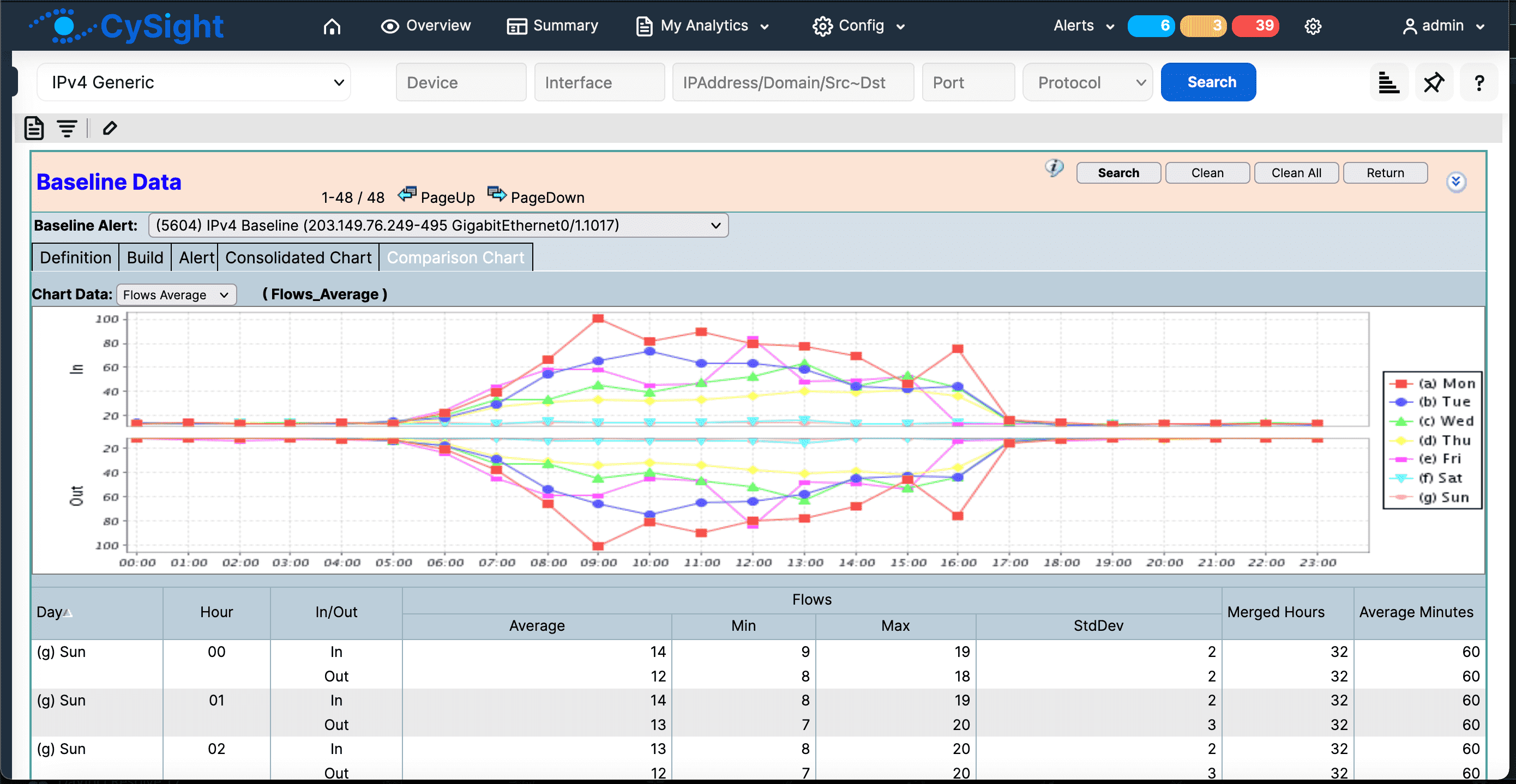 CySight Software - 3