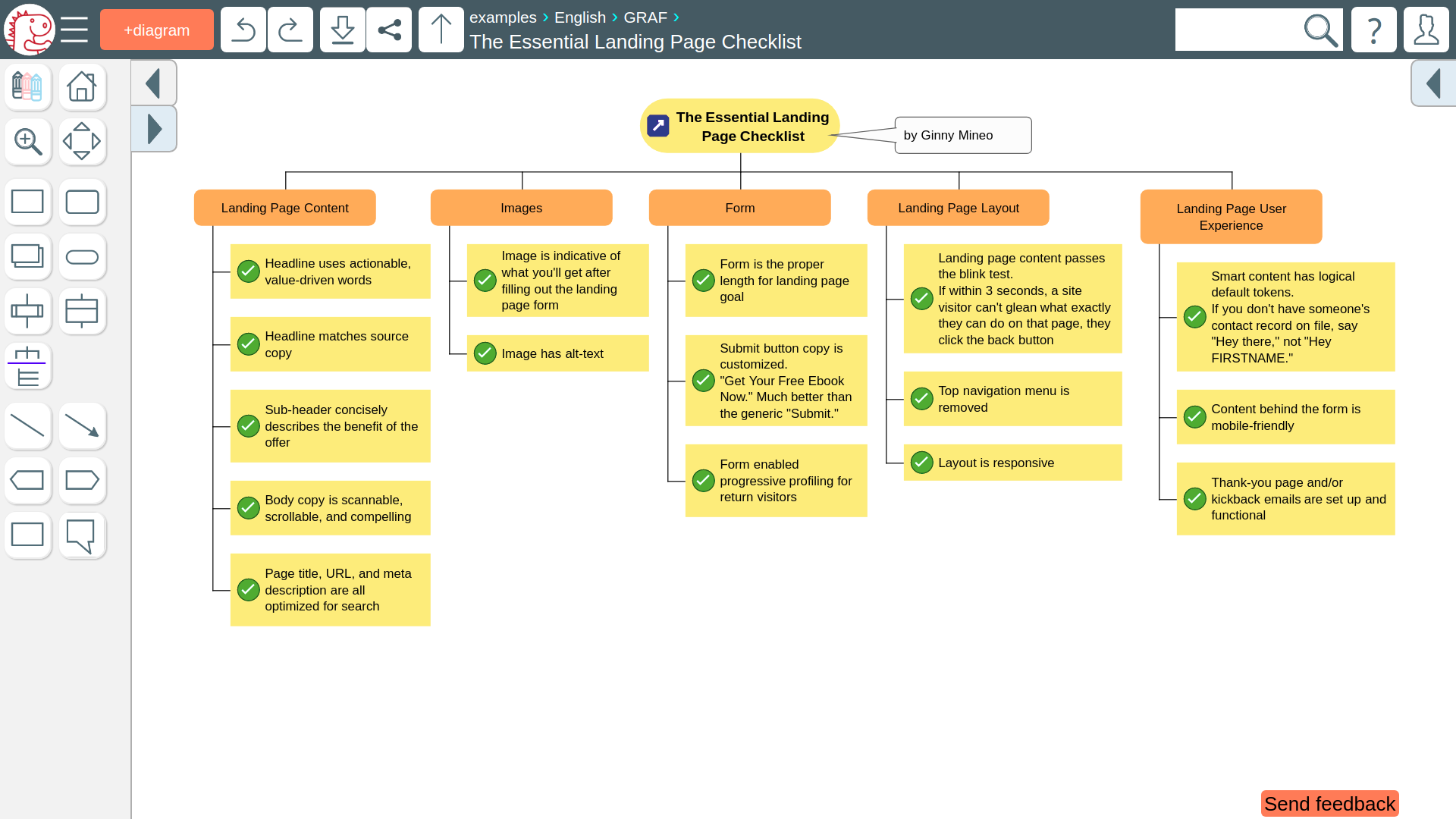 DRAKON Editor Web Software - Ordered mind maps can be created to serve as checklists