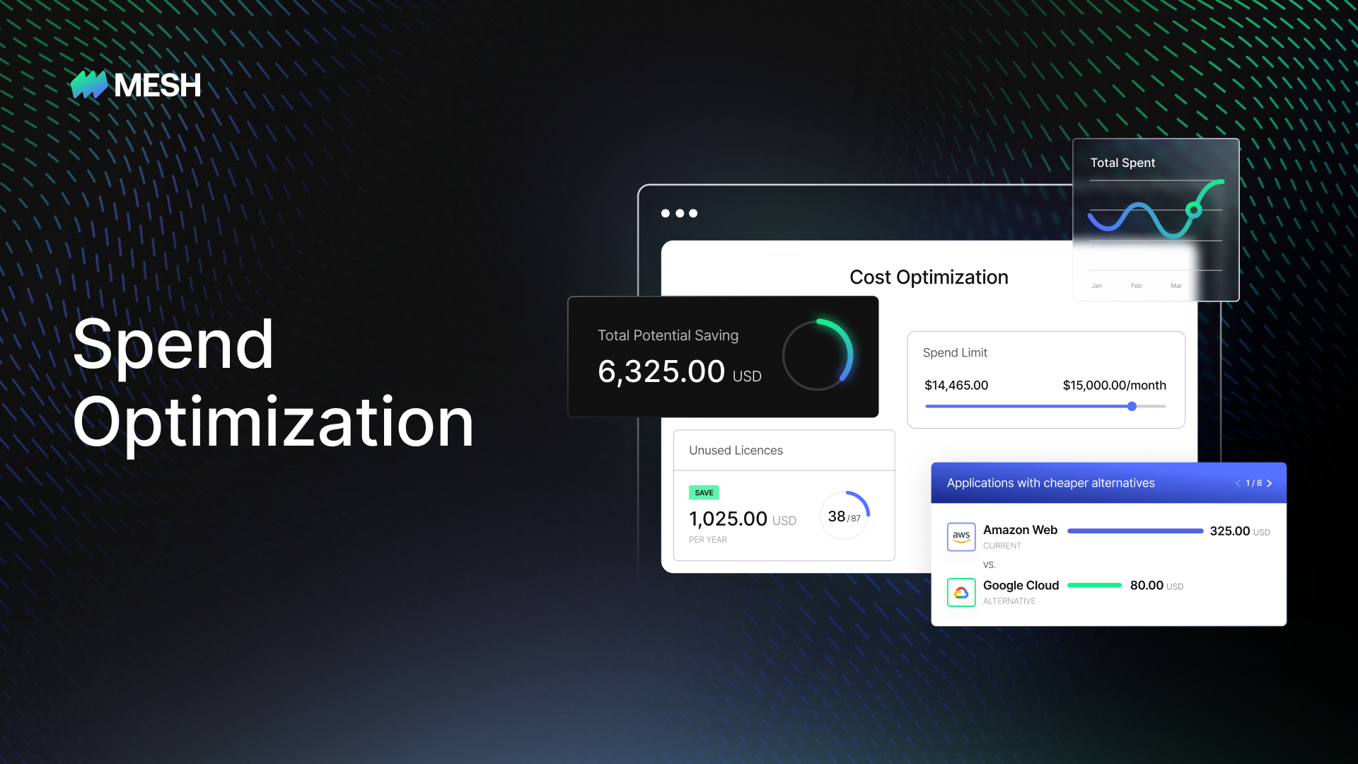 Get real-time data for your transactions, automation from request to reconciliation and powerful controls so you always optimize your spend.