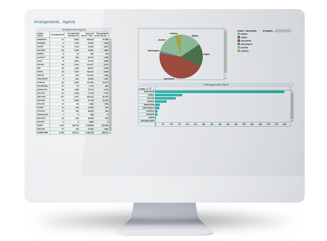 QUALCO Collections & Recoveries Logiciel - 5