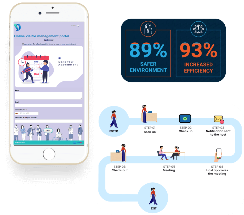 Emojot Software - Emojot's Visitor Management Solution (VMS) replaces traditional paper-based logs and provides better visibility of visitor movements.