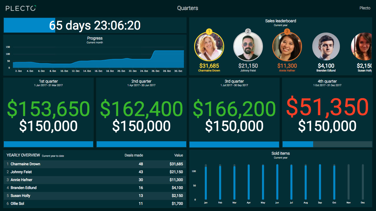 Plecto Sales leaderboard