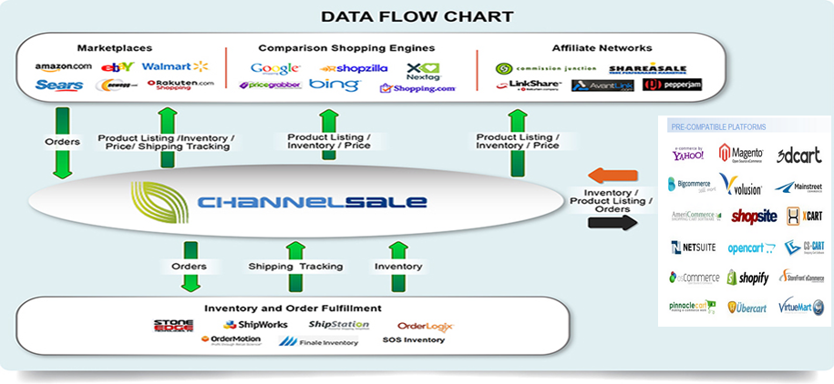 ChannelSale Software - 1