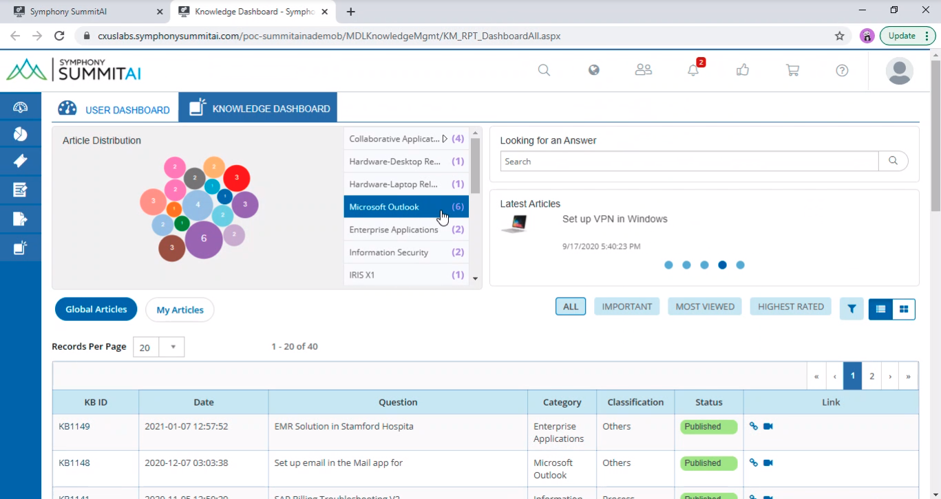 Knowledge management dashboard
