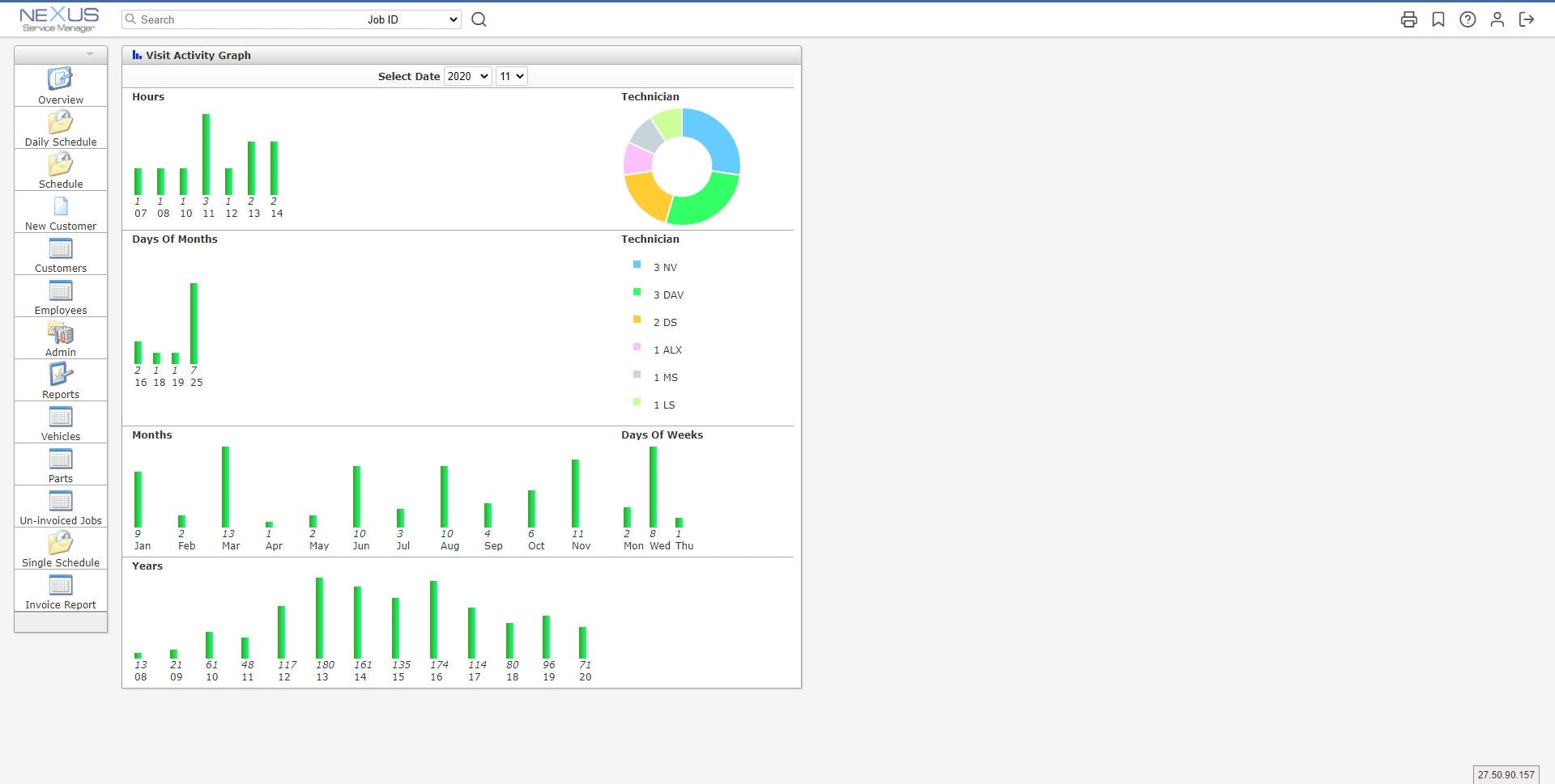 Nexus Service Manager Software 2024 Reviews, Pricing & Demo