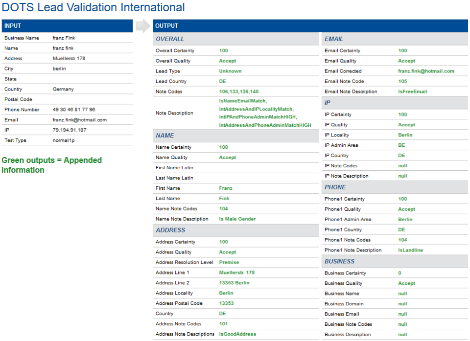 DOTS Lead Validation