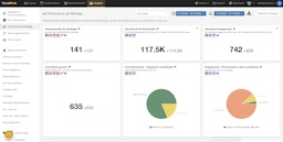 SocialHub Analytics - posting performance