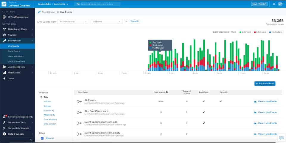 Tealium Customer Data Hub Software - Real-Time Data Quality