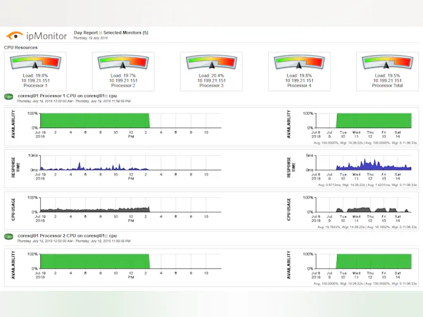 ipMonitor Cost & Reviews - Capterra Australia 2025