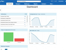 CartonCloud Software - View business insights at a glance via the dashboard including notifications, consignments, sales orders, warehouse capacity and more