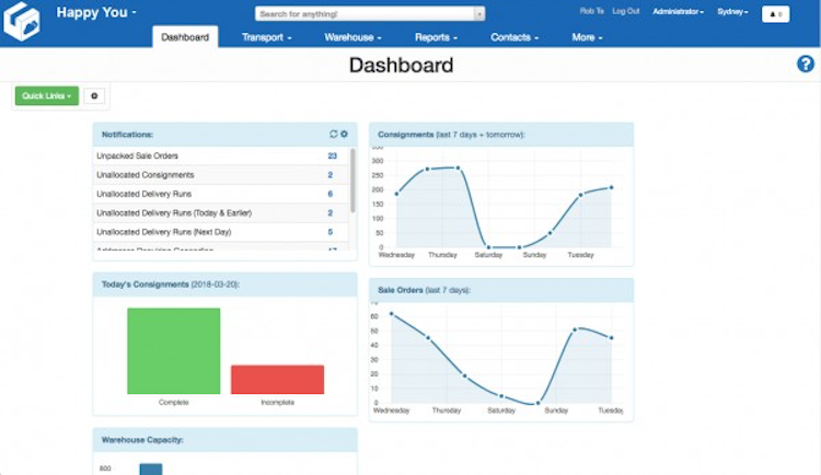 CartonCloud screenshot: View business insights at a glance via the dashboard including notifications, consignments, sales orders, warehouse capacity and more