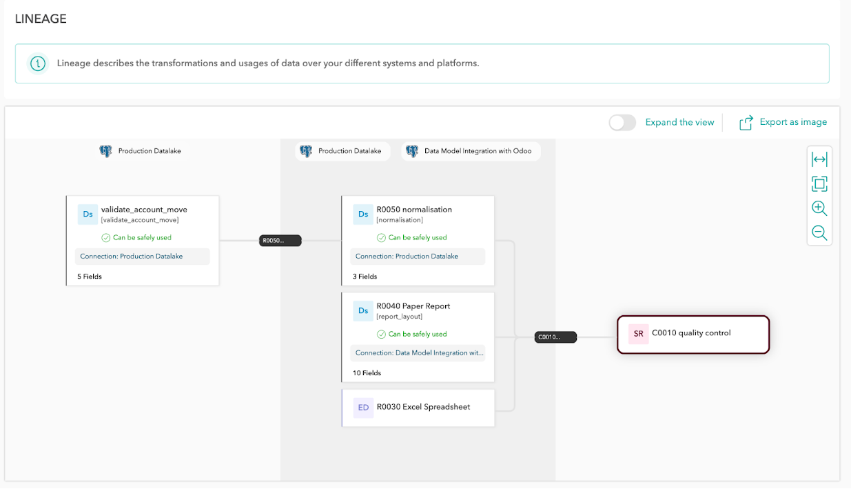 Zeenea Data Discovery Platform 96909cf7-b3d8-4a0a-9505-fc2b668fa652.png