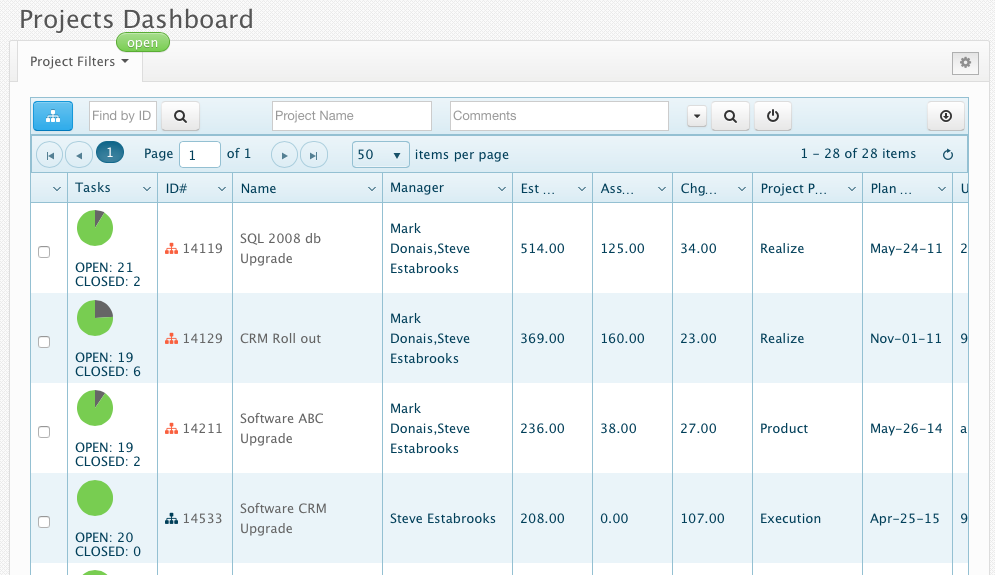 TeamHeadquarters Software - The projects dashboard gives users an overview of all current projects