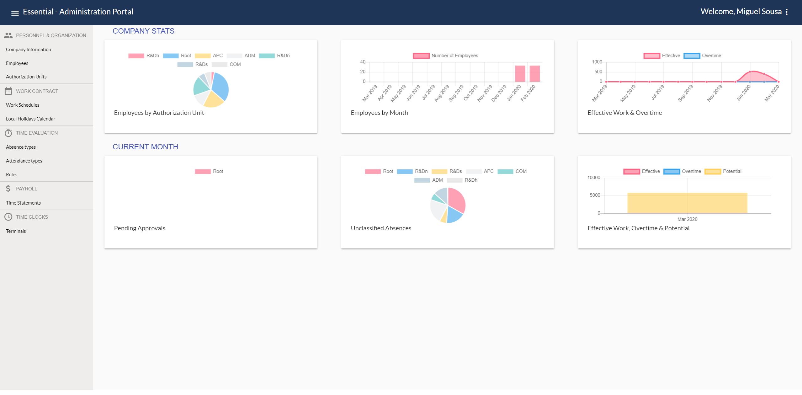 Essential screenshot: Essential Administration Dashboard