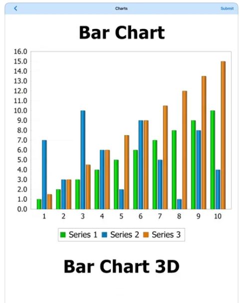 Altova MobileTogether bar chart