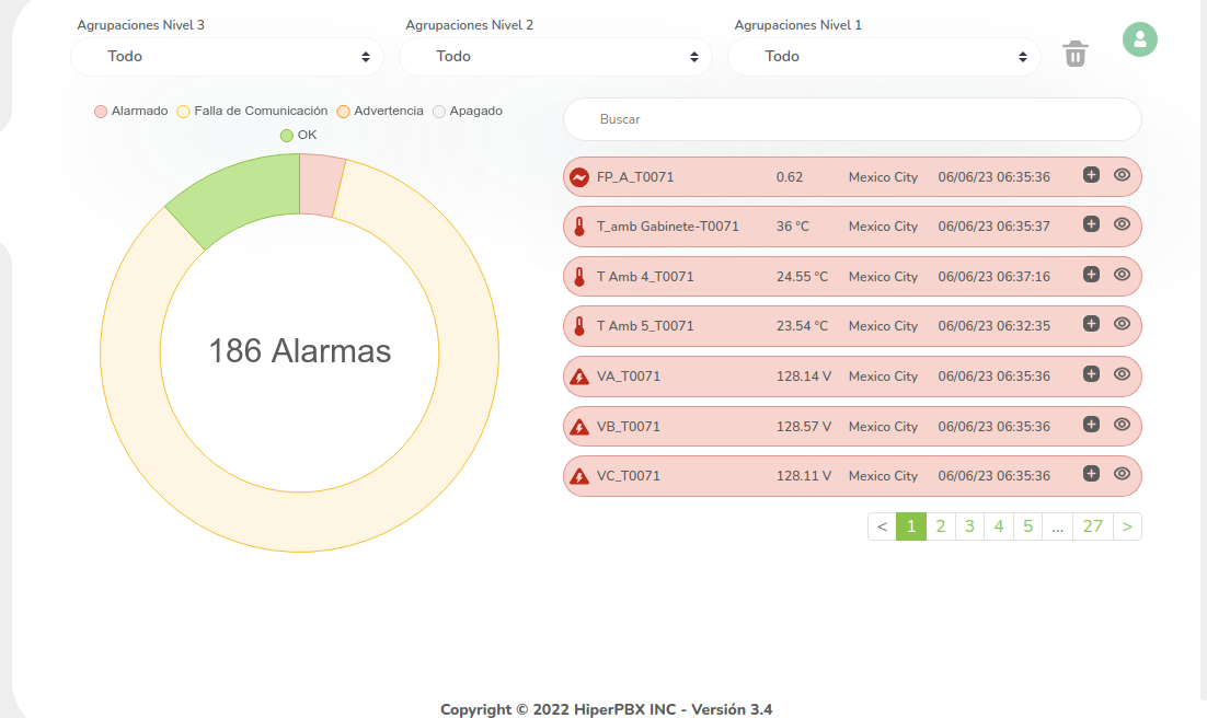 HiperIoT Software - Enfócate en las alarmas más relevantes y toma decisiones rápidas con nuestro panel de alarmas alarmadas. Aquí encontrarás una lista de las alarmas activas que requieren atención inmediata, resaltadas con colores distintivos para una identificación rápida.