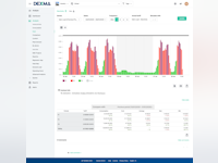 DEXMA Energy Intelligence Software - 4