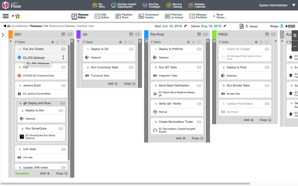 Cloudbees Platform Software - Kanban pipeline view pres