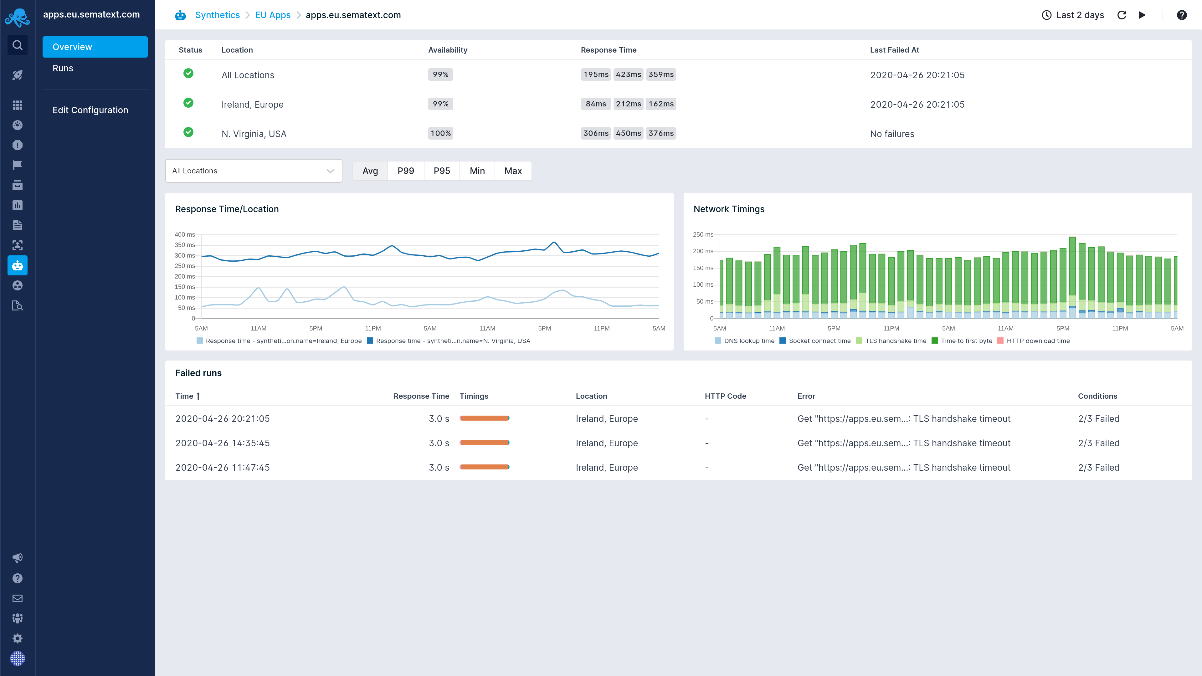 Sematext Cloud Software - 2021 Reviews, Pricing & Demo