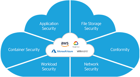 Trend Micro Cloud One Software - 1