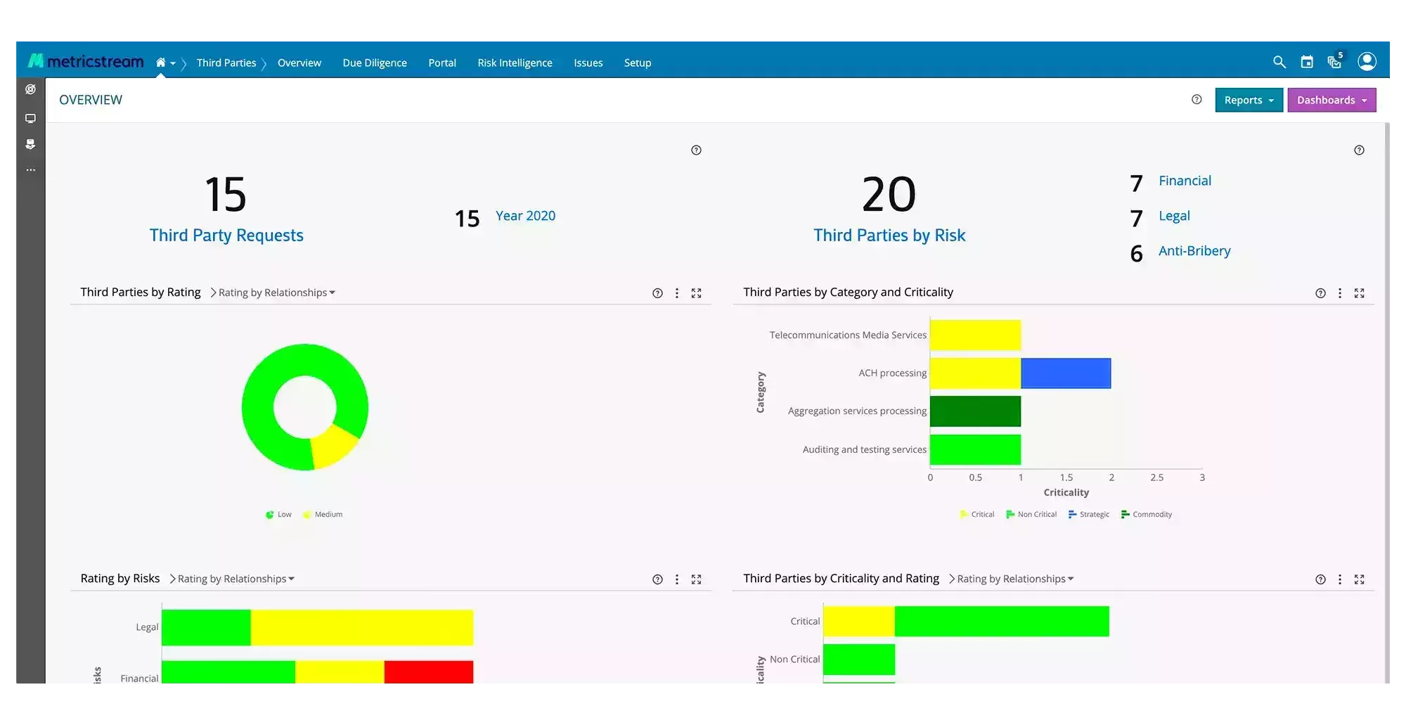 MetricStream Third-Party Risk Management Software Software - Third-party Risk Management