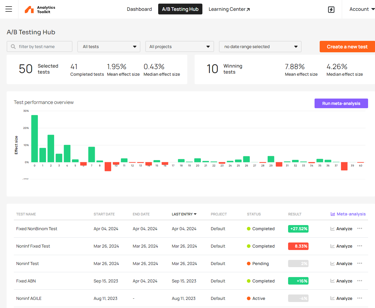 Analytics Toolkit screenshot: A/B Testing Hub