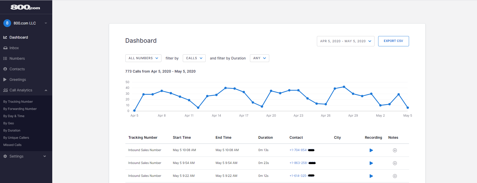 800.com screenshot: 800.com dashboard