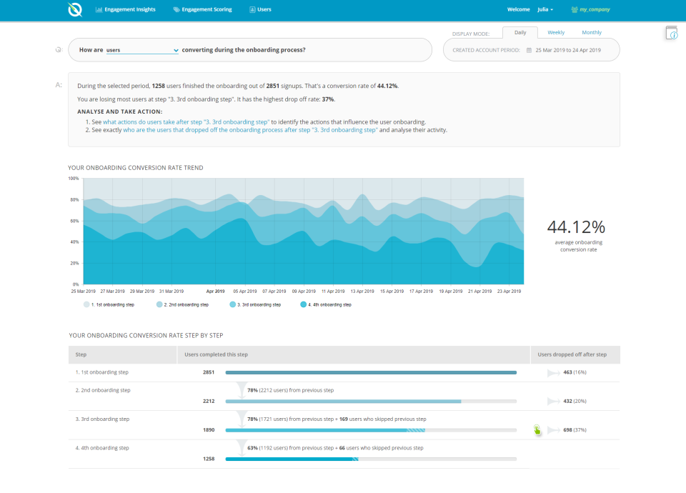 Personalized User Onboarding Journey Tracking-thumb