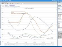 TIBCO Jaspersoft Software - Jaspersoft's analysis interface