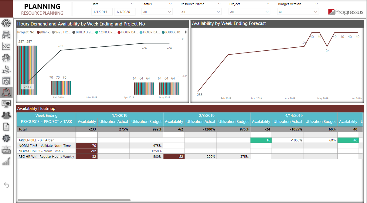 Progressus Software - Progressus Power BI Resource Planning