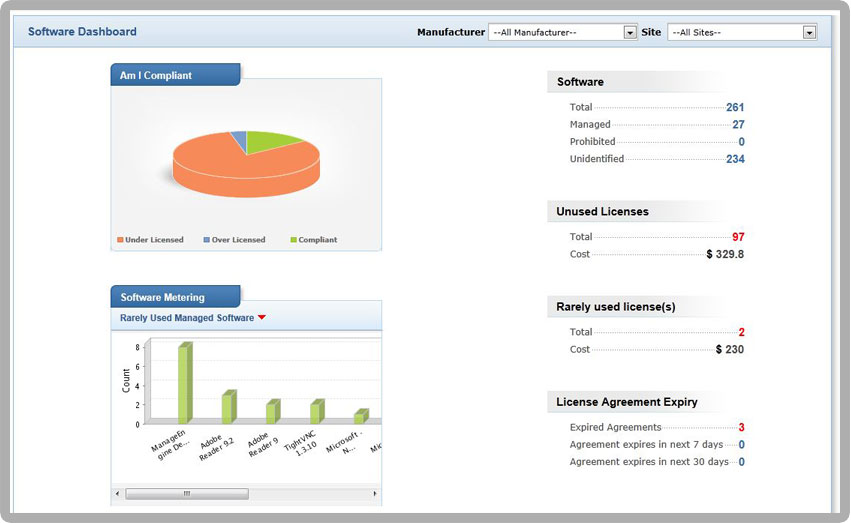 ManageEngine AssetExplorer Software - Software dashboard