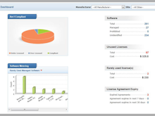 ManageEngine AssetExplorer Software - Software dashboard