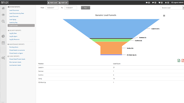 Reports can be generated to provide users with insight into lead interaction