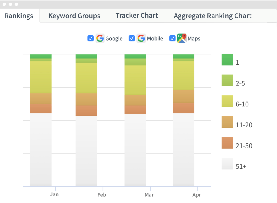 Local Search Rankings Che