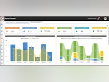 ACADEMIA ERP / SIS Software - Application year wise dashboard
