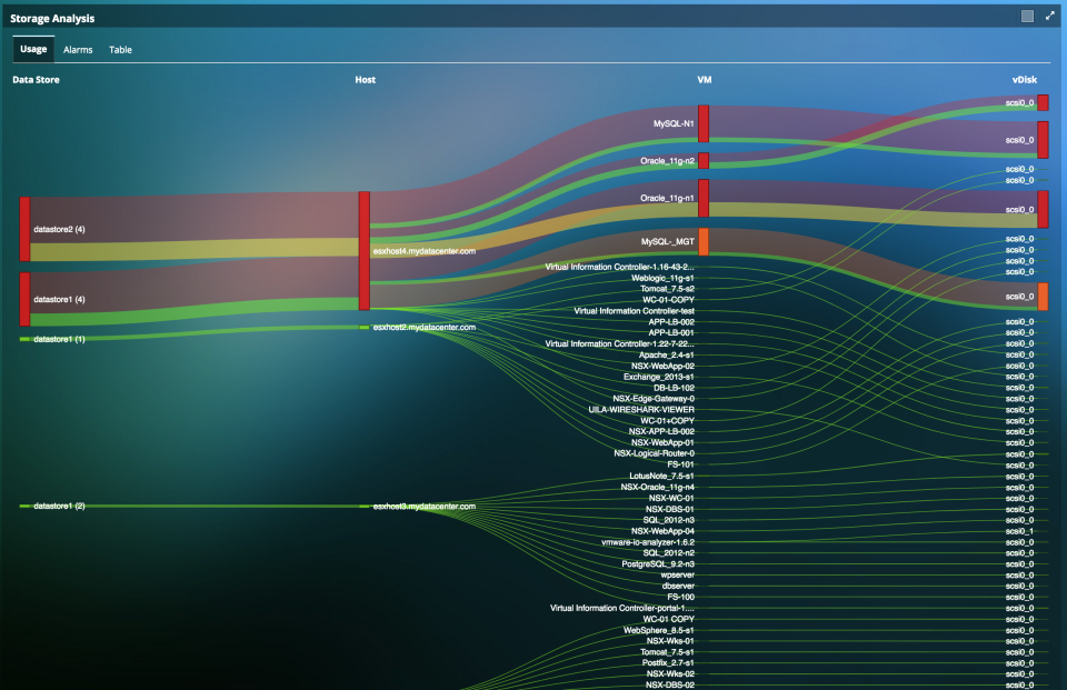 Identify Storage Issues-thumb