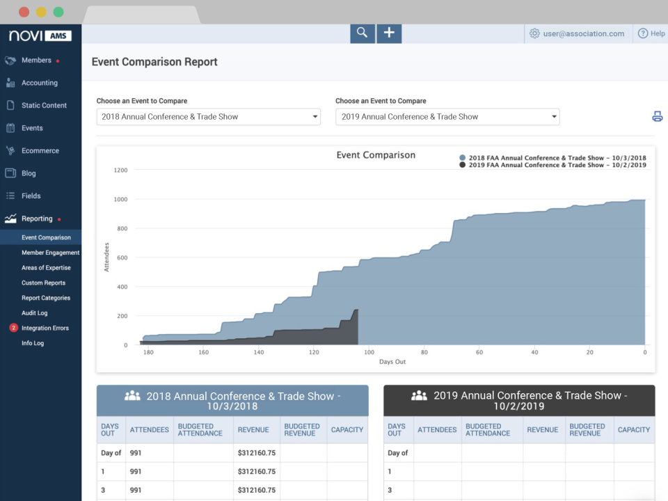 Novi AMS Software - 5