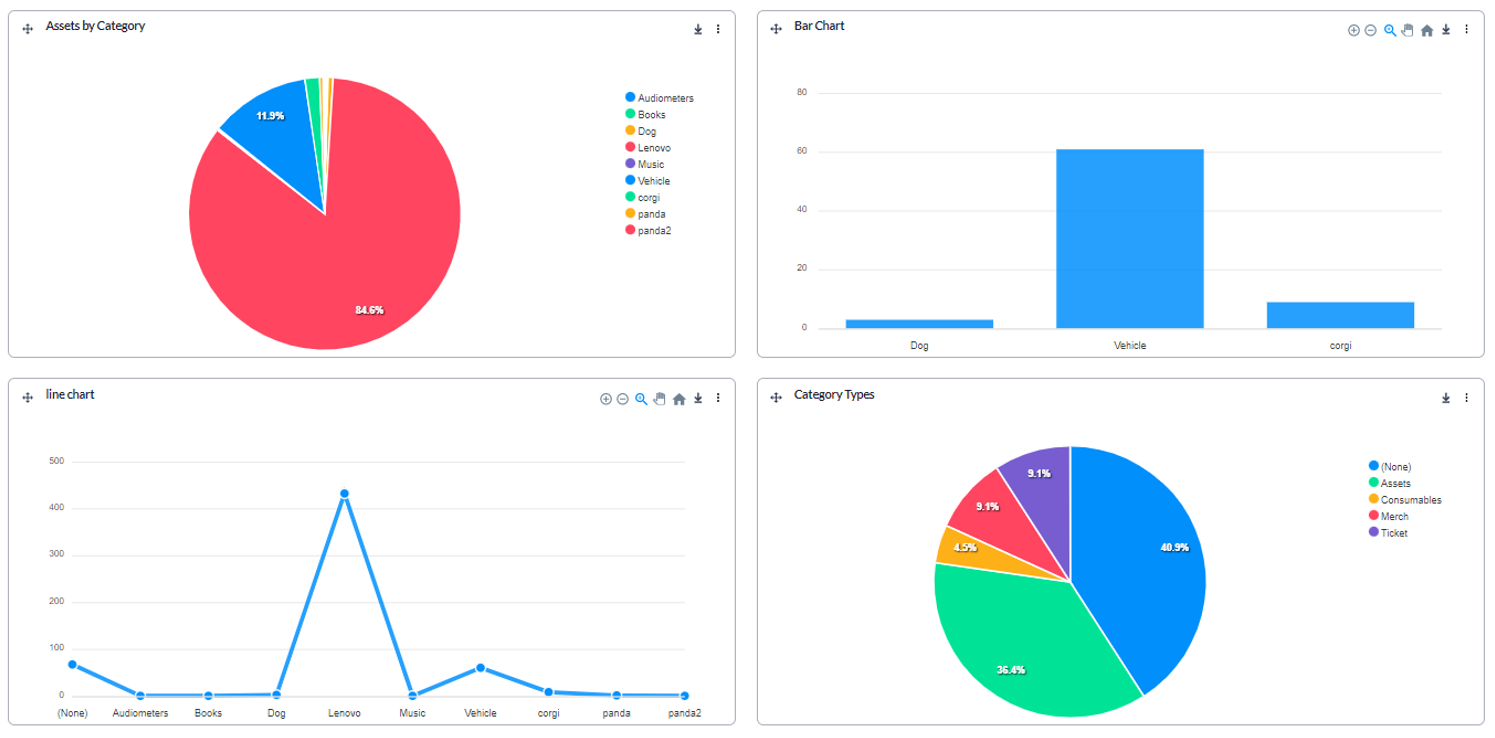 Asset Panda Software - Asset Panda's interactive Dashboards