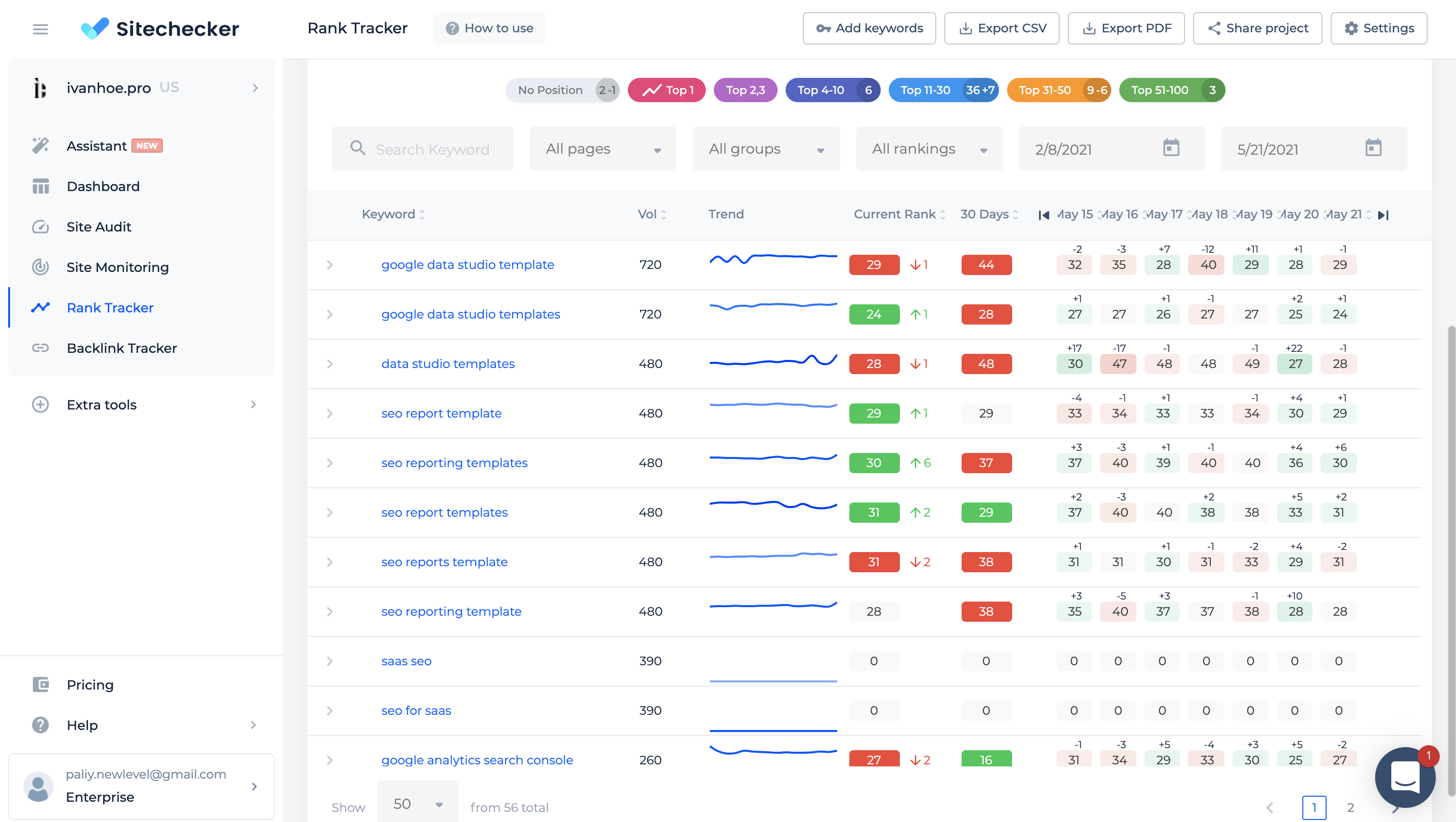 Sitechecker.pro Software - Rank Tracker