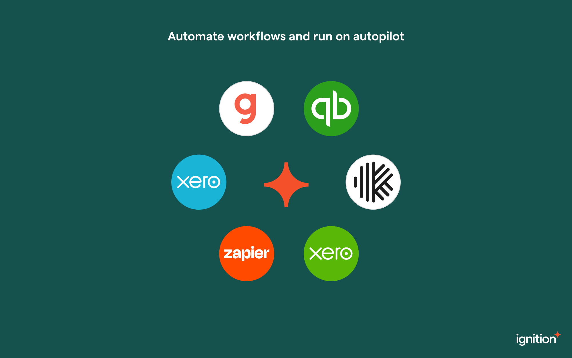 Ignition Software Reviews, Demo & Pricing 2023