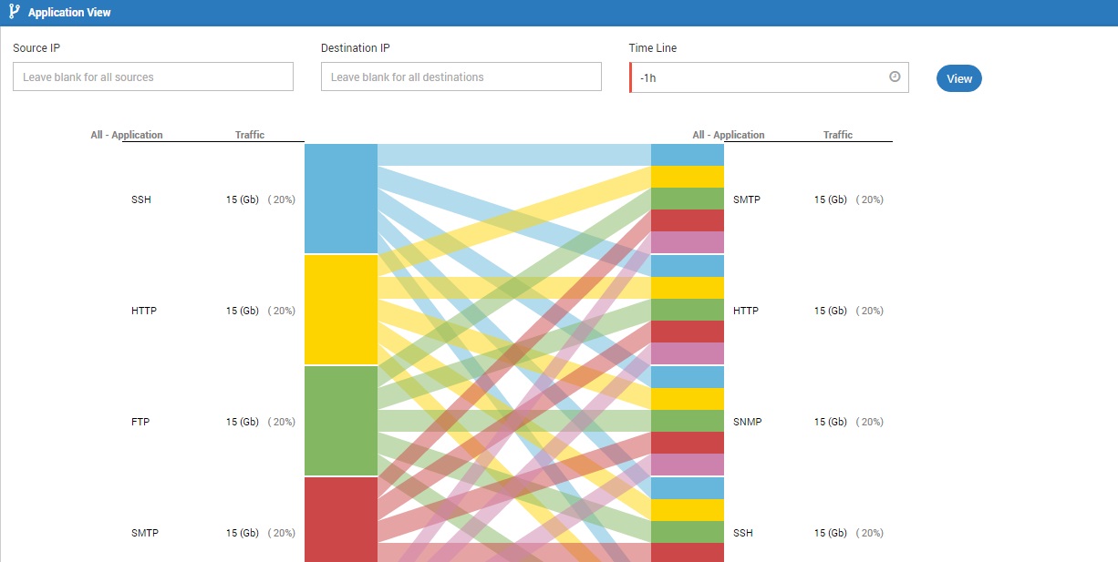 Flow visualization