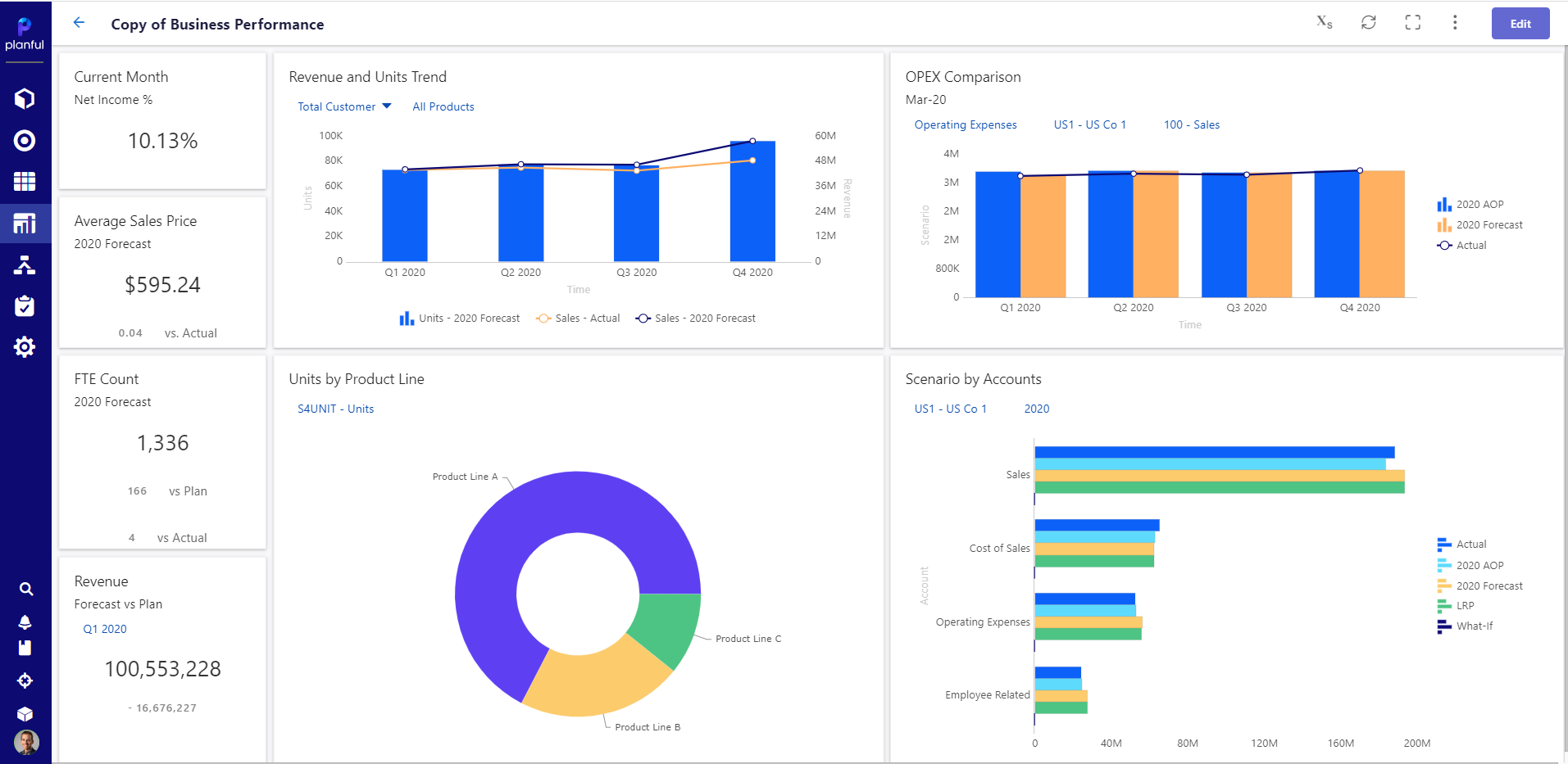 Planful Reviews, Cost & Features | GetApp Australia 2021