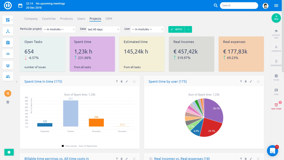 Easy Project screenshot: Easy Project dashboard