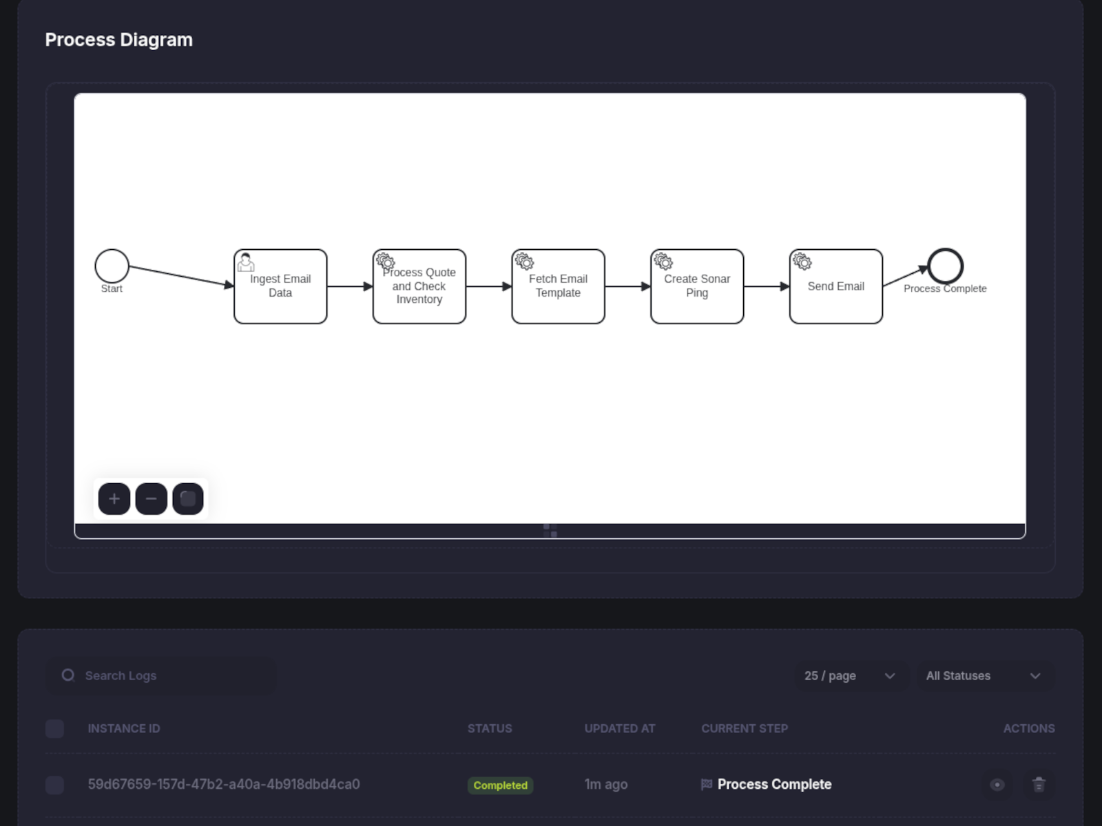 WRIO screenshot: WRIO process visualization in real-time